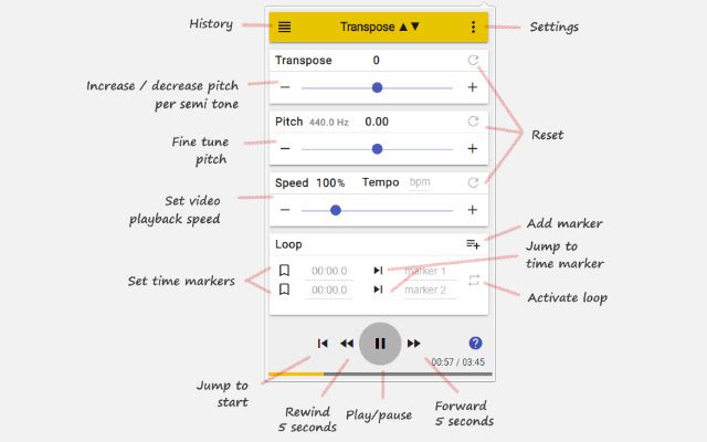 Transpose Chrome Extension interface and controls which you can use to transpose music in Spotify